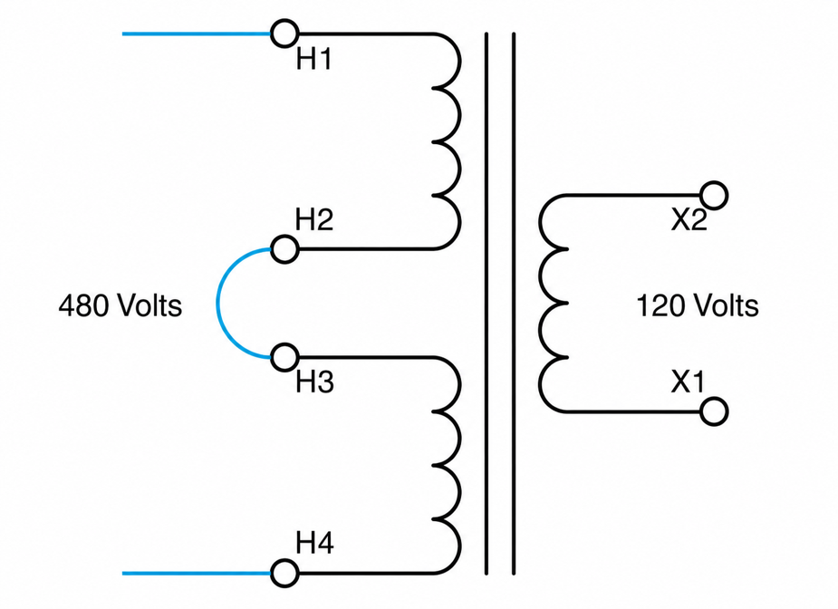 The primary windings of the control&nbsp; transformer&nbsp; are&nbsp; labeled&nbsp; H1,&nbsp; H2,&nbsp; H3,&nbsp; and&nbsp; H4.&nbsp; H1&nbsp; and&nbsp; H2&nbsp; are&nbsp; the&nbsp; ends&nbsp; of&nbsp; one&nbsp; primary&nbsp; winding&nbsp; and&nbsp; H3&nbsp; and H4 are the ends of the second primary wind&shy;ing. The secondary winding is labeled X1 and X2