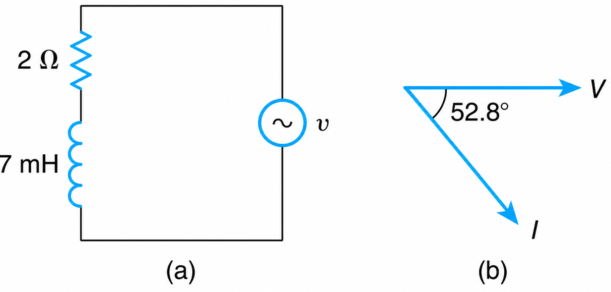 Series RL Circuit
