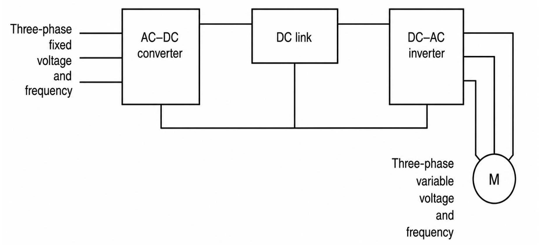 Variable Frequency Drive Block Diagram