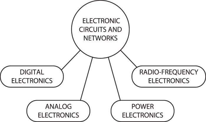 Advanced topics in electronics