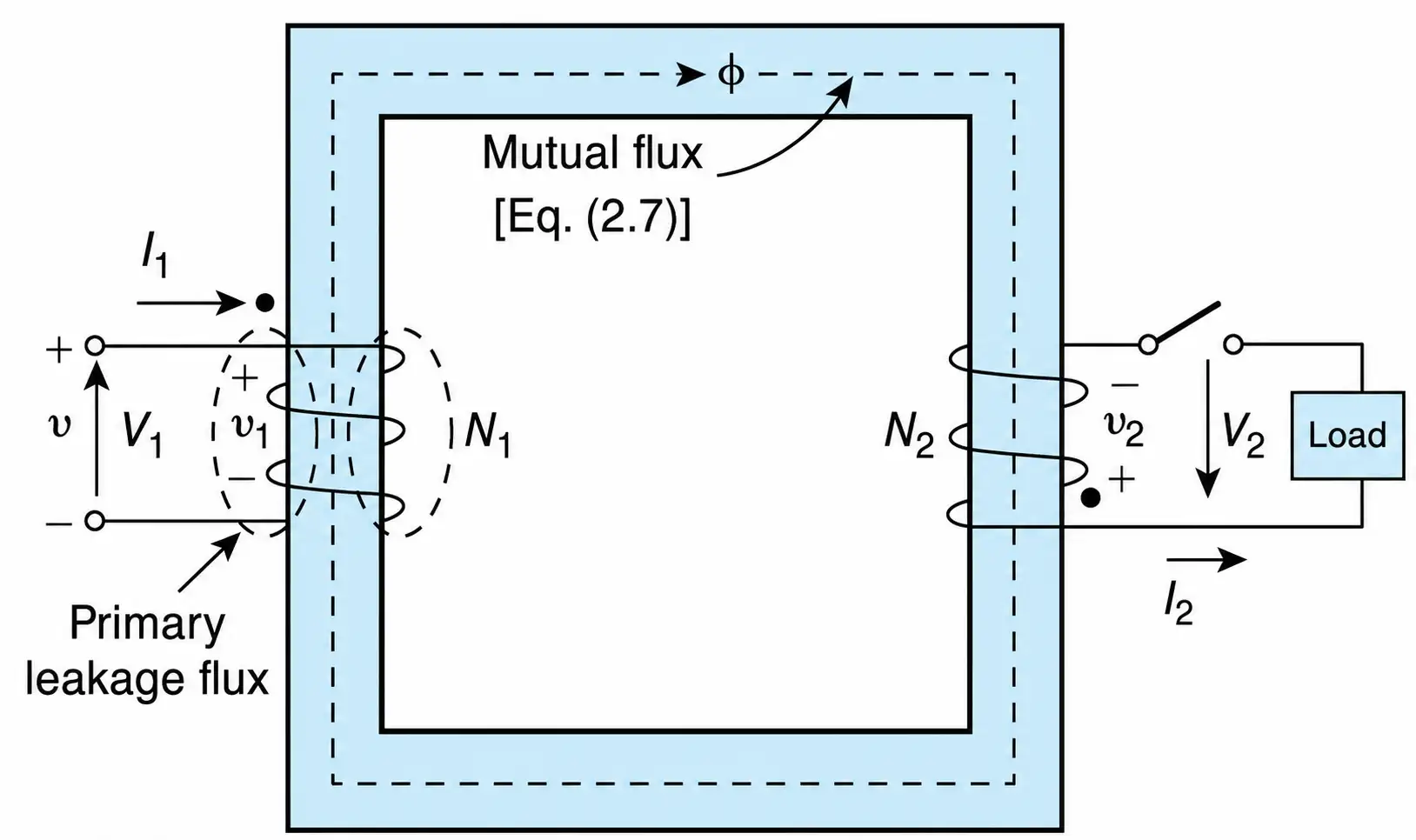 Single-phase transformer.
