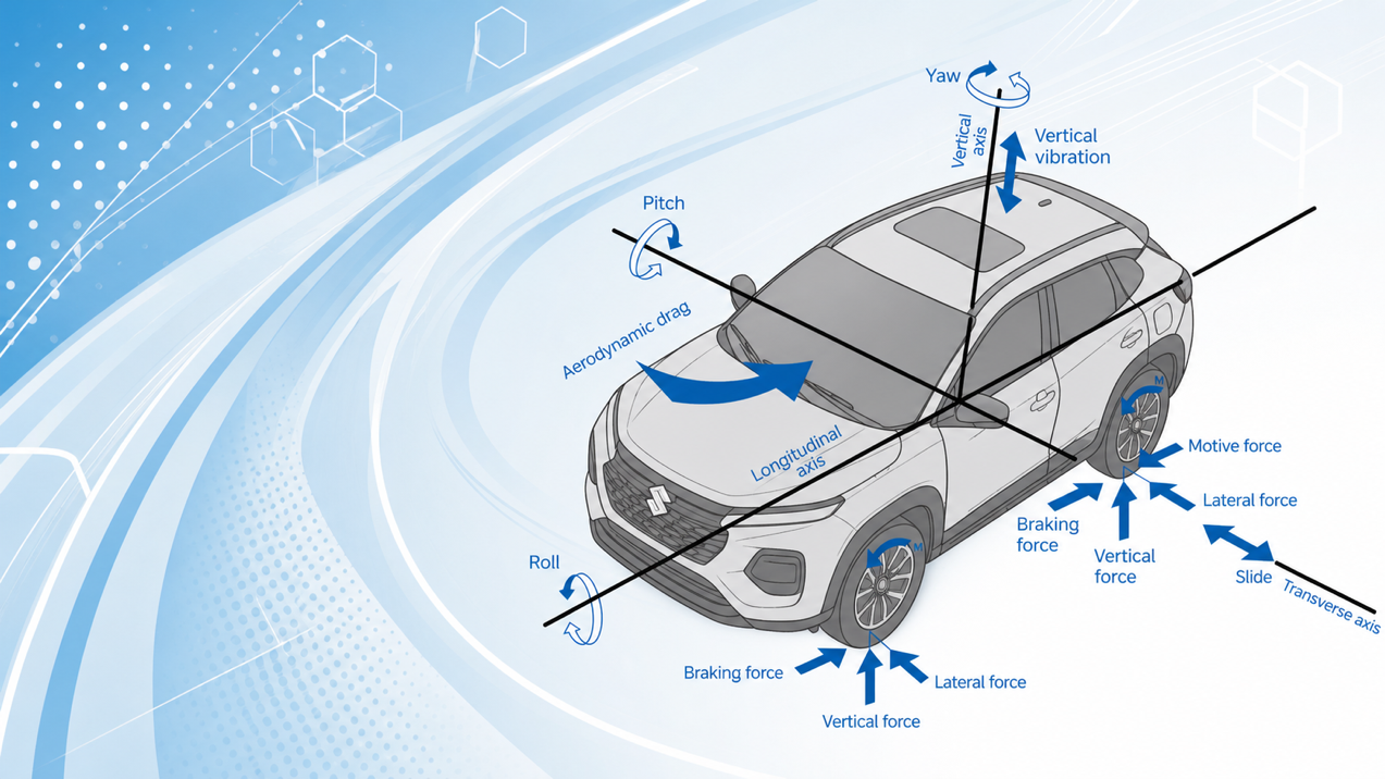 Vehicle Dynamics – Longitudinal, Lateral, Vertical