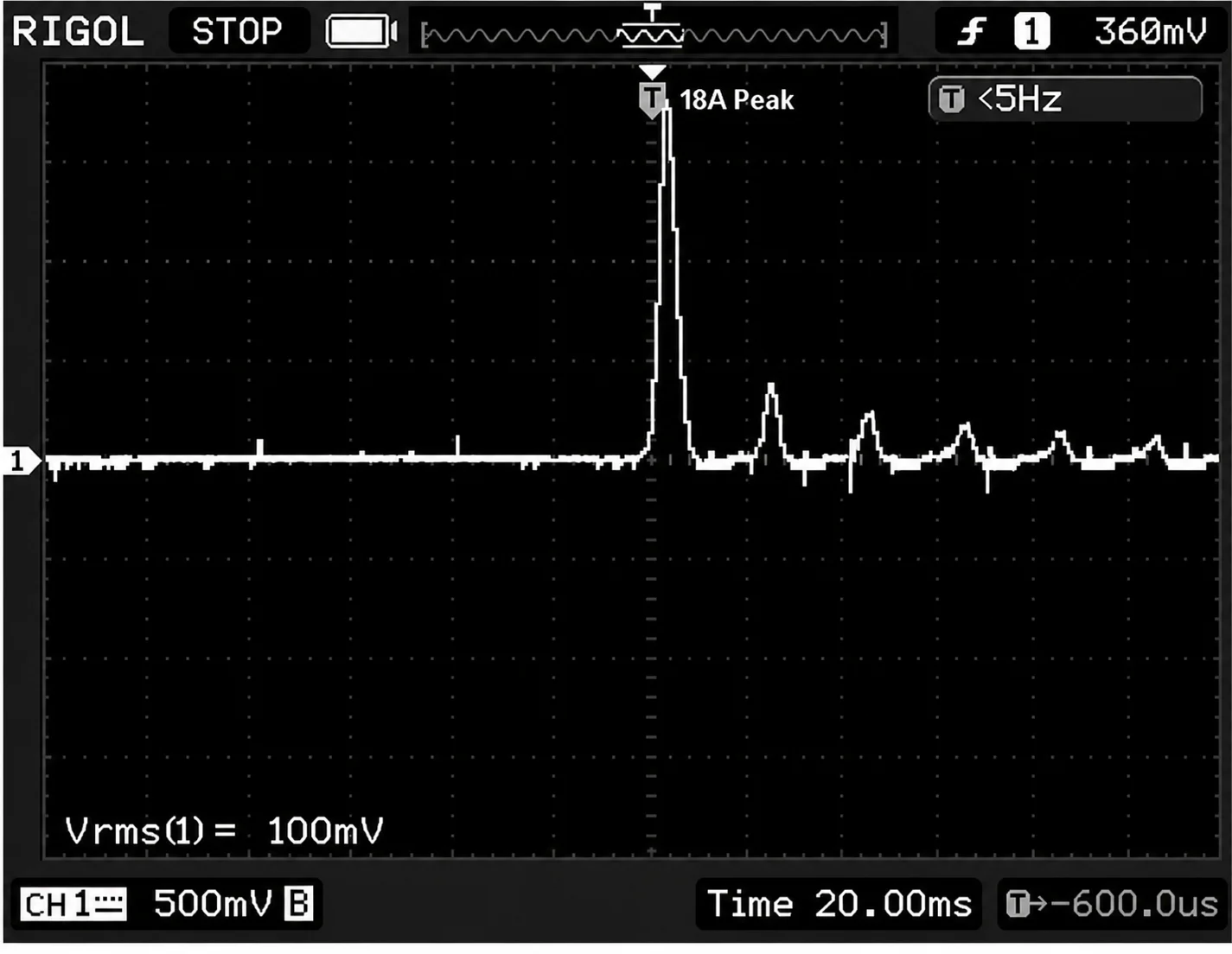 The inrush waveform that is captured when power is applied at the main zero crossing point.