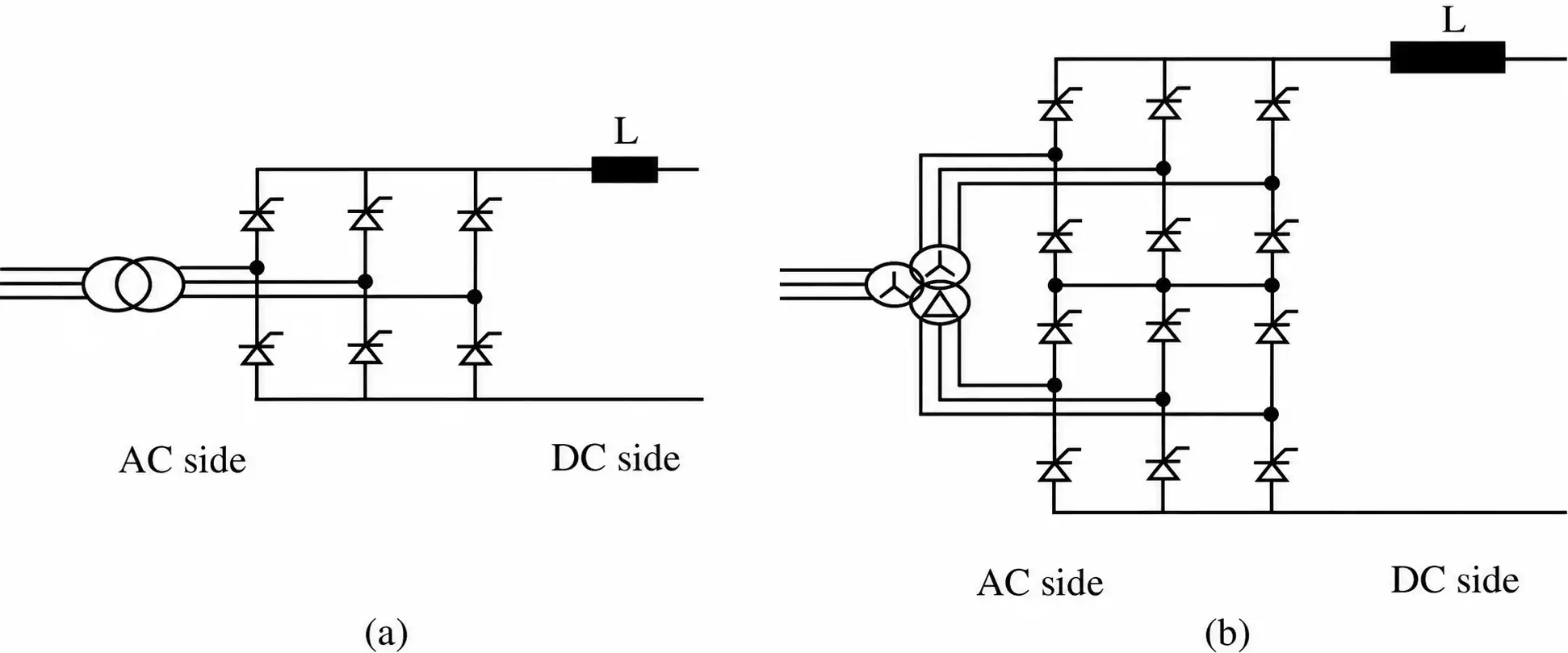 Converter topology for the line commutated converter. (a) Six-pulse LCC converter. (b) Twelve-pulse LCC converter.