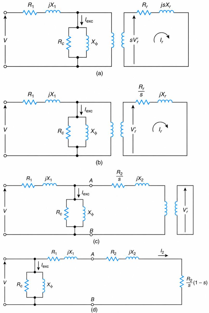 Per-phase equivalent circuit of a three-phase induction motor