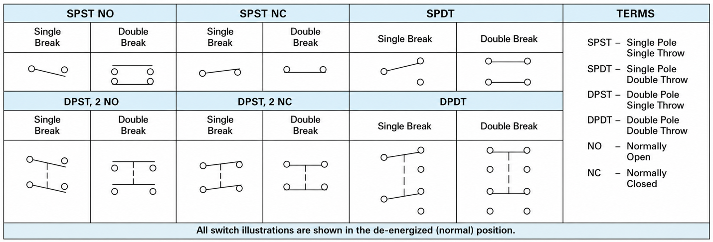 Electrical switch symbols