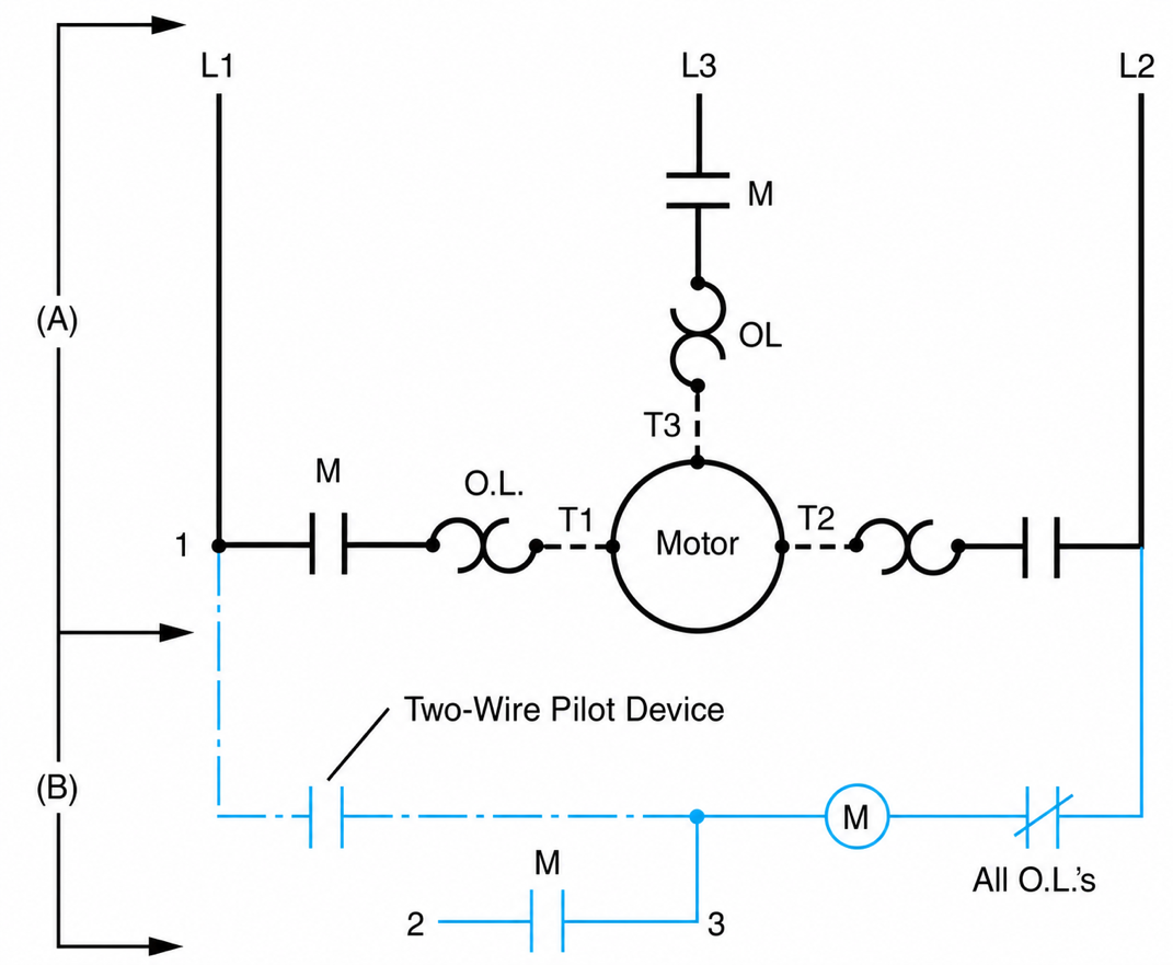 Line diagram of starter. (A) Line diagram showing the simplicity of the power circuit for the line voltage starter; (B) completed control wiring elementary style. Broken lines and motor are external field wiring that completes the circuit.