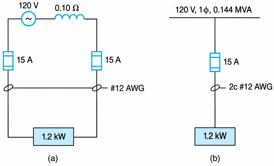 Representation of a distribution system. (a) Two-wire. (b) One-line