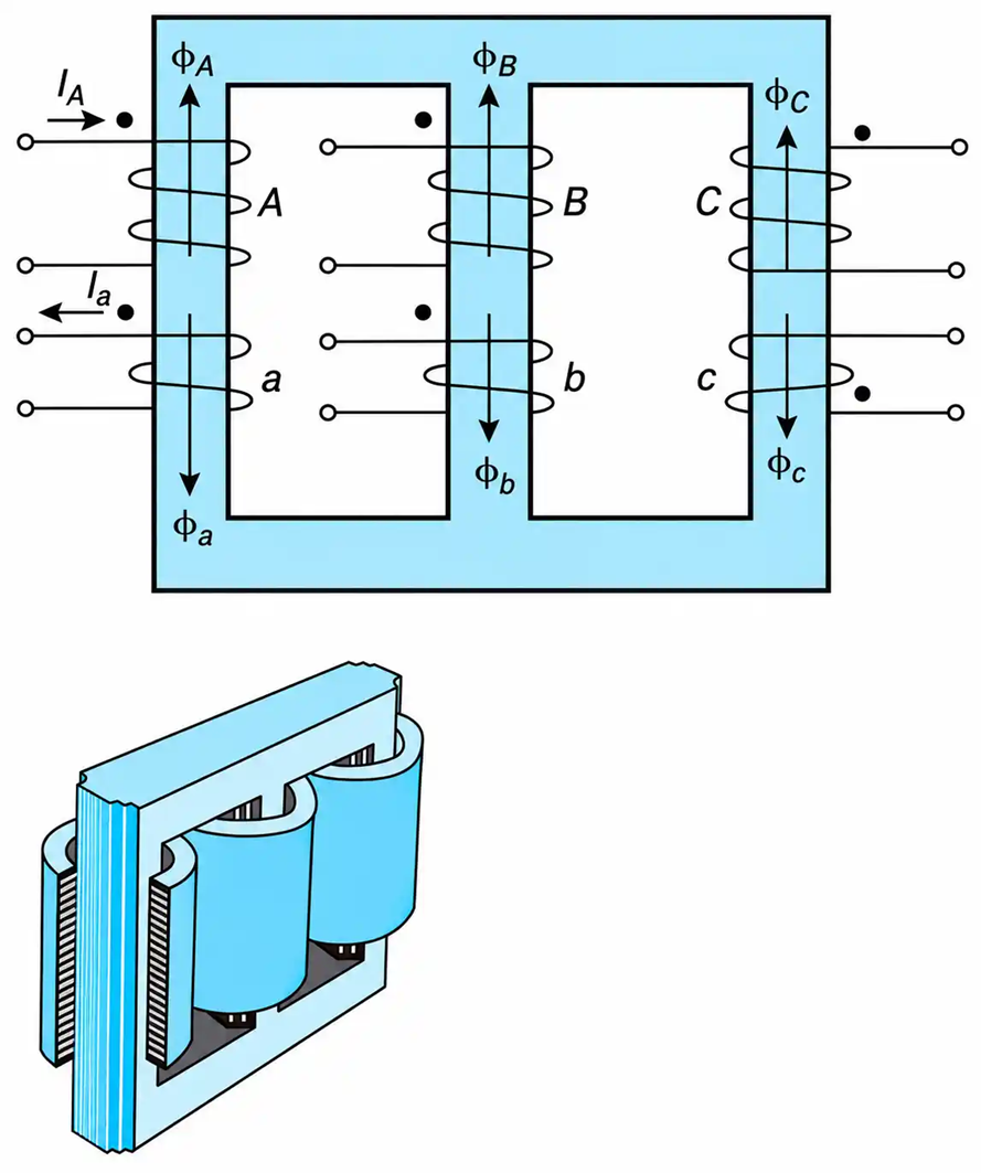  Core-type,&nbsp;3-phase, two-winding transformer.