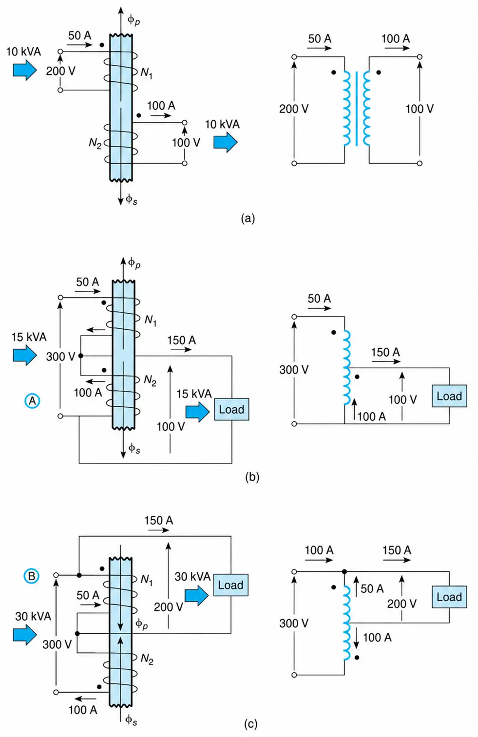 Transformer representations and their schematics. (a) A two-winding transformer. (b) Type A autotransformer connection. (c) Type B autotransformer connection.