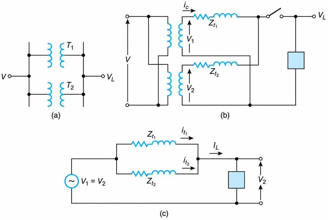 Two single-phase transformers in parallel. (a) One-line diagram. (b) Equivalent circuit for determining the circulating current. (c) Equivalent circuit for determining the load on each transformer. (The turns ratio for all units are assumed to be equal.)
