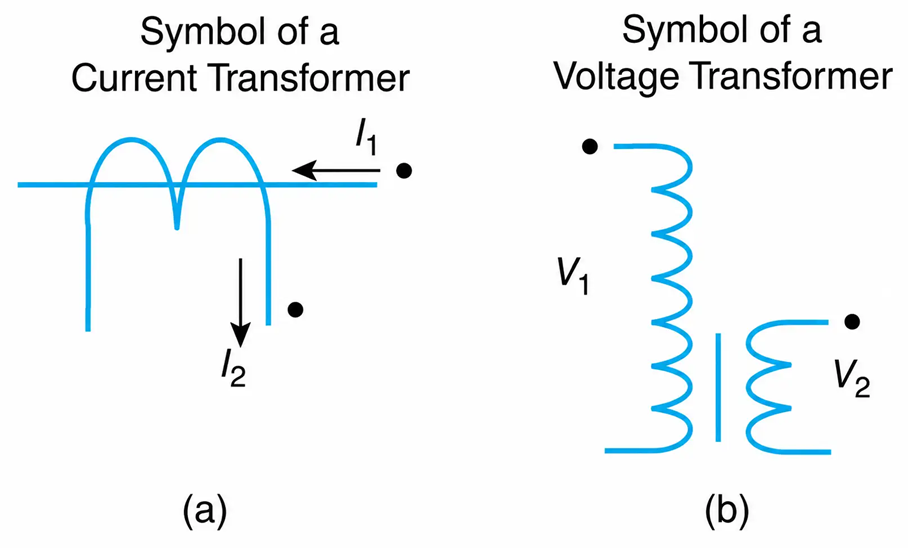 Symbols of instrument transformers. (a) Current transformer. (b) Voltage transformer.