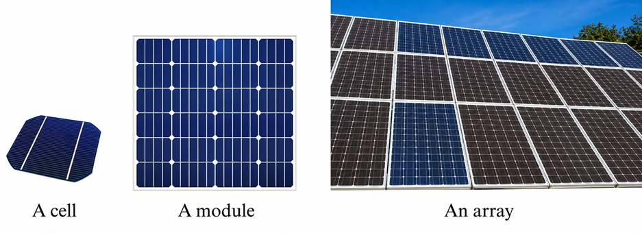 A photovoltaic cell, module, and array.
