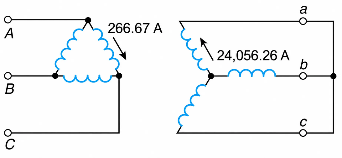 Delta-Y Transformer Connection