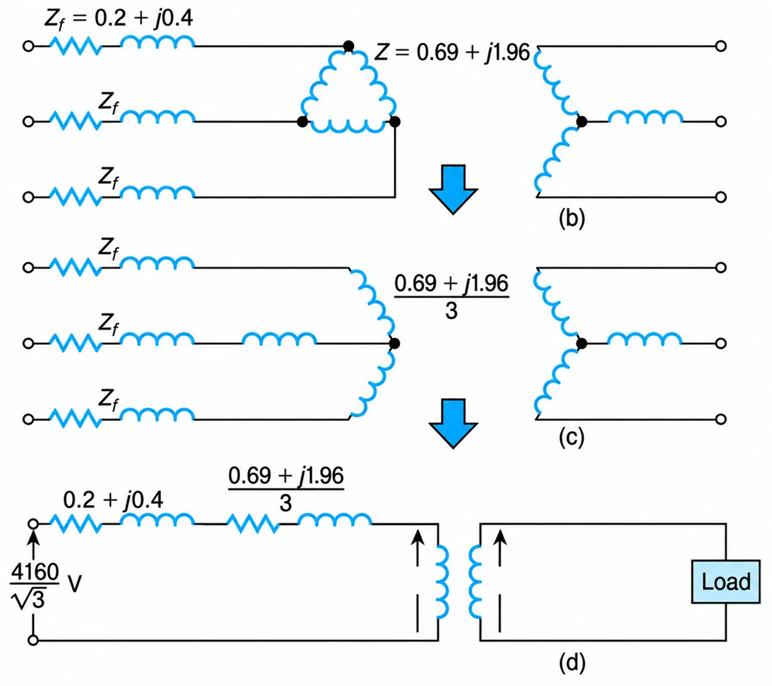  Per-Phase Impedance referred to the HV winding
