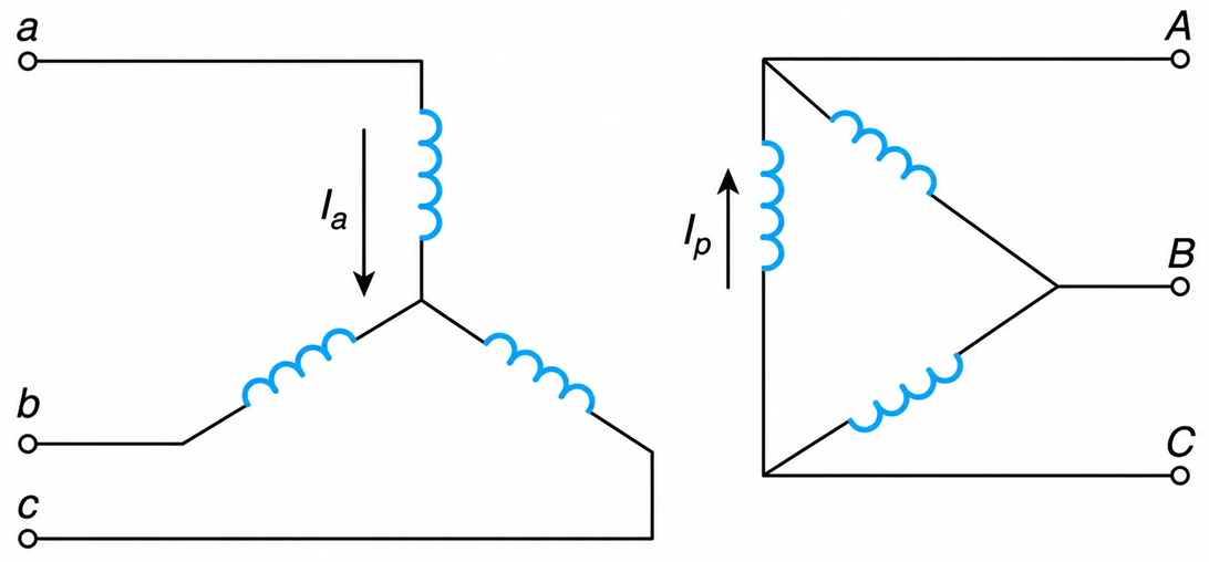 Y-&Delta; Transformer Winding Connection