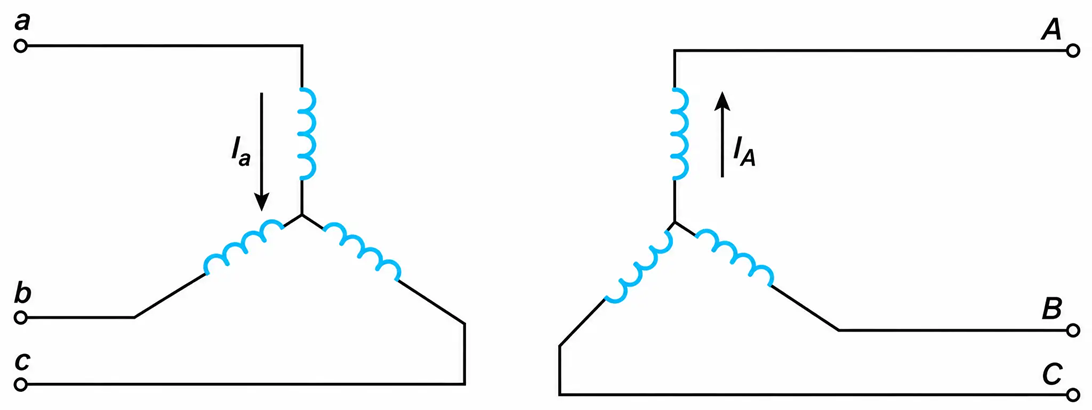 Y-Y Transformer Winding Connection