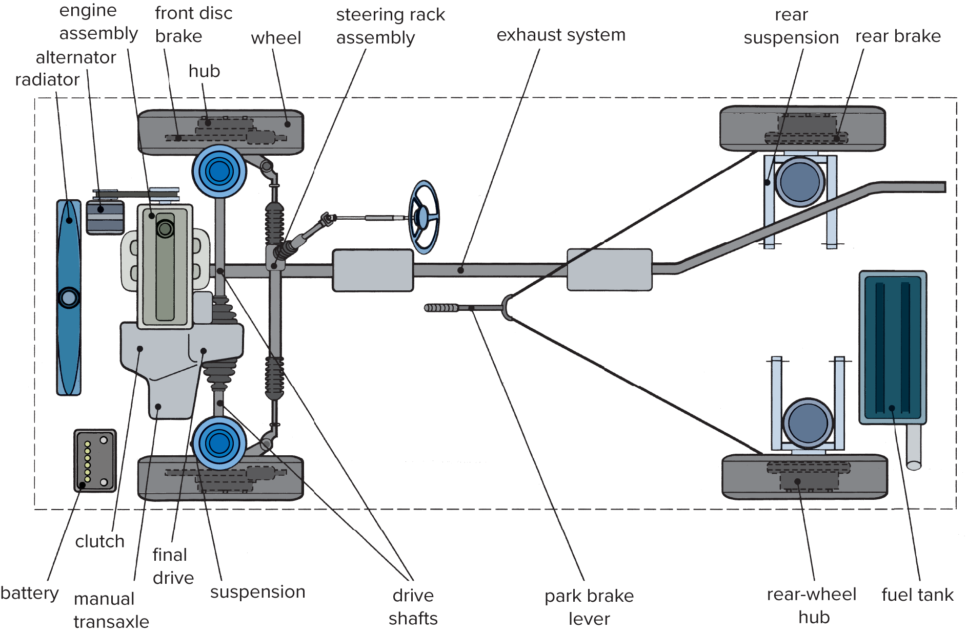Skeletal arrangement of a front-wheel-drive vehicle