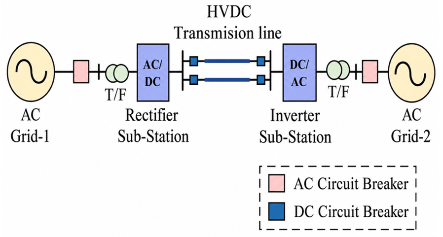 HVDC Transmission System Schematic Diagram