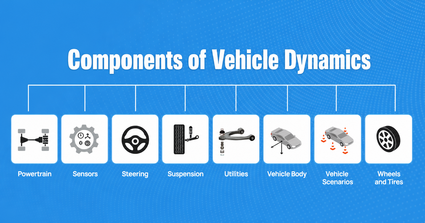 Vehicle Dynamics Components