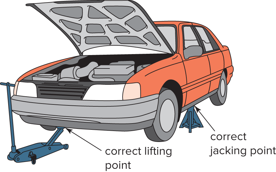 Jack a vehicle safely and place lifting stands in the right places