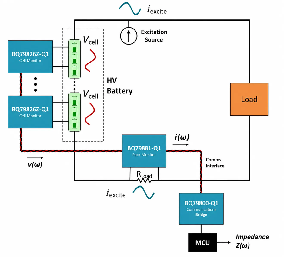 Pack EIS System Block Diagram