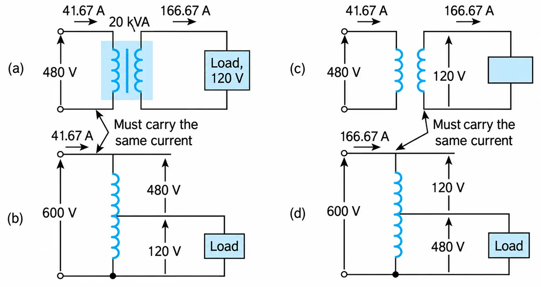 (a) and (b): Two-winding and autotransformer connection (type A). (c) and (d): Two-winding and autotransformer connection (type B).