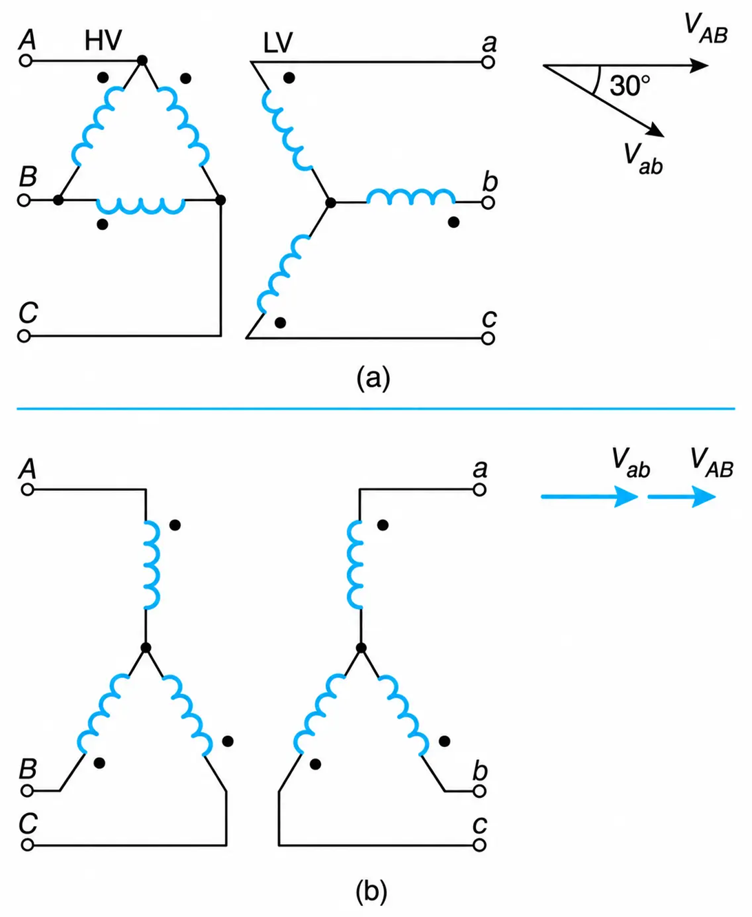 Two-winding, three-phase transformers and a partial voltage phasor diagram. (a) Delta&ndash;star. (b) Star&ndash;star.