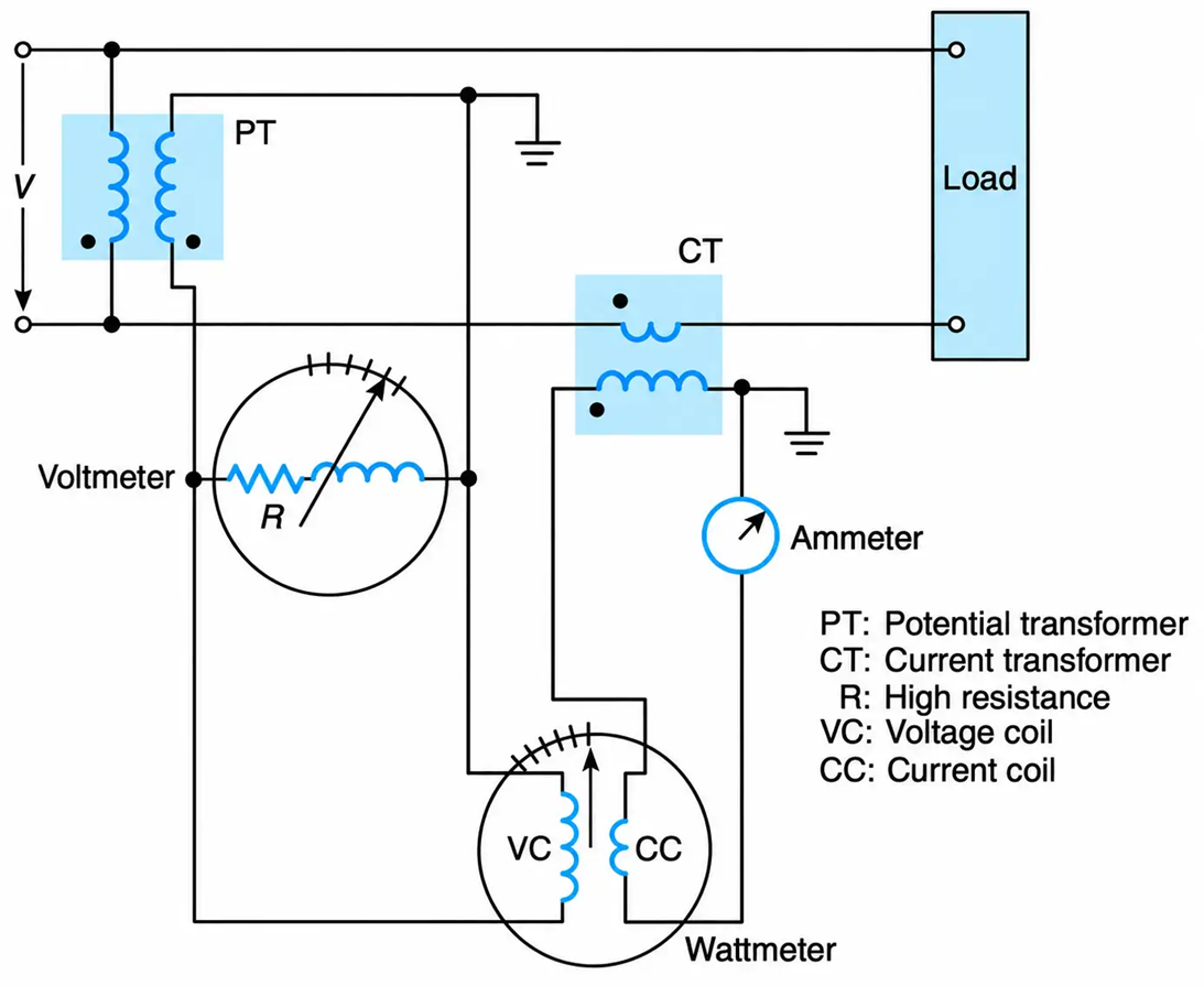 An elementary representation of instrument transformers and measuring meters.