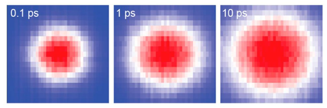 A sequence illustrating how electron-driven thermal energy spreads through theta-phase tantalum nitride after the material is stuck by a light pulse, spanning 0.1 to 10 picoseconds.
