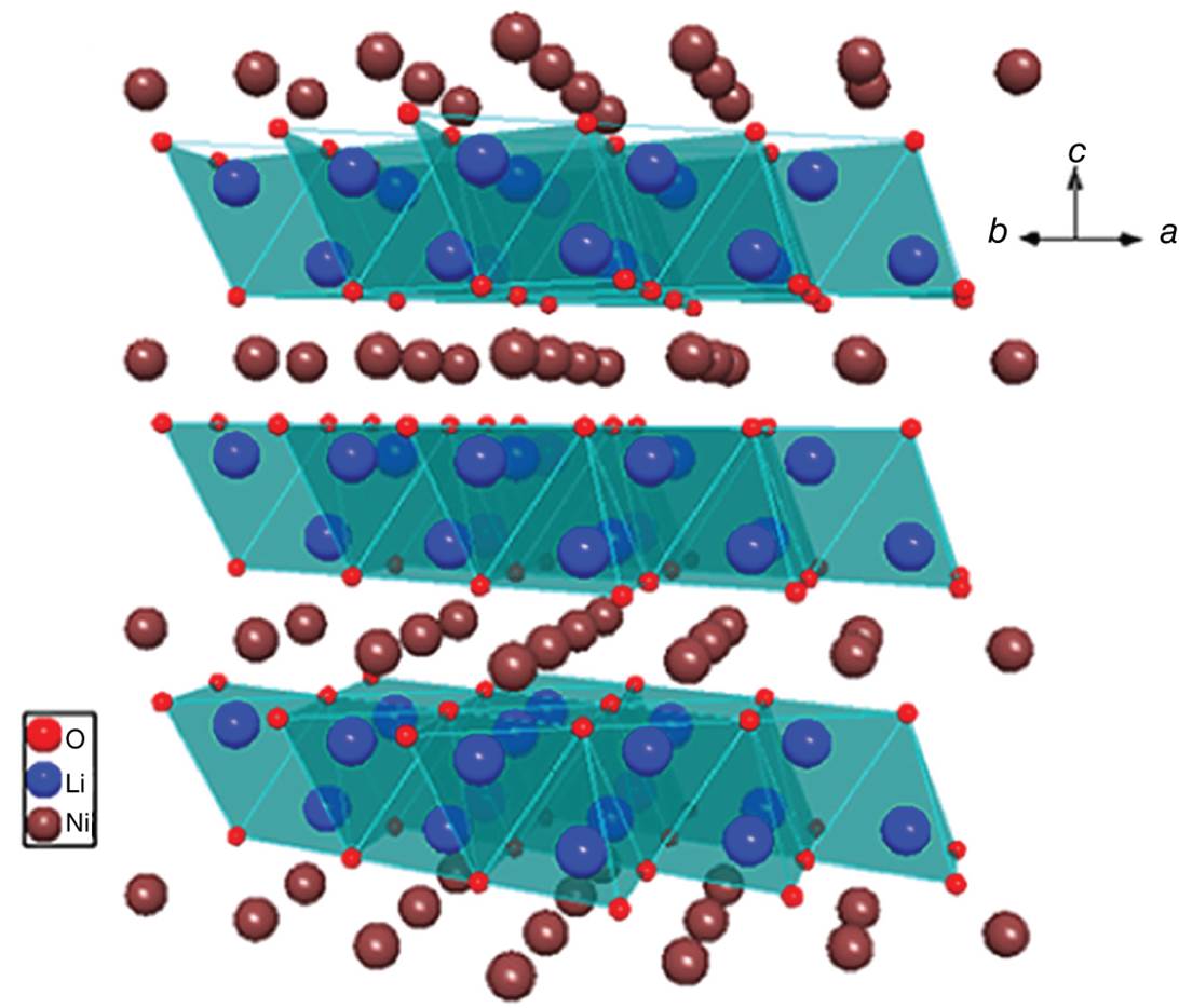 Crystal structure diagram of LiNiO2 (red: oxygen, brown: nickel, blue: lithium).
