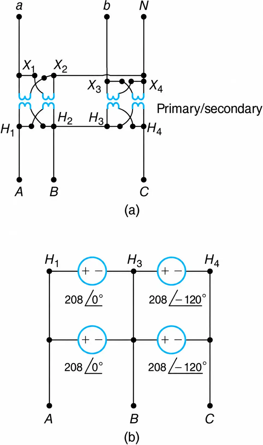 One-phase to three-phase transformation. (a) Winding configuration. (b) Equivalent electrical circuit (ideal).