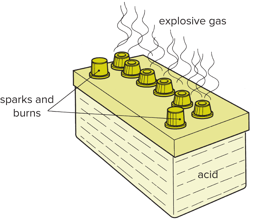 Possible hazards when working with batteries