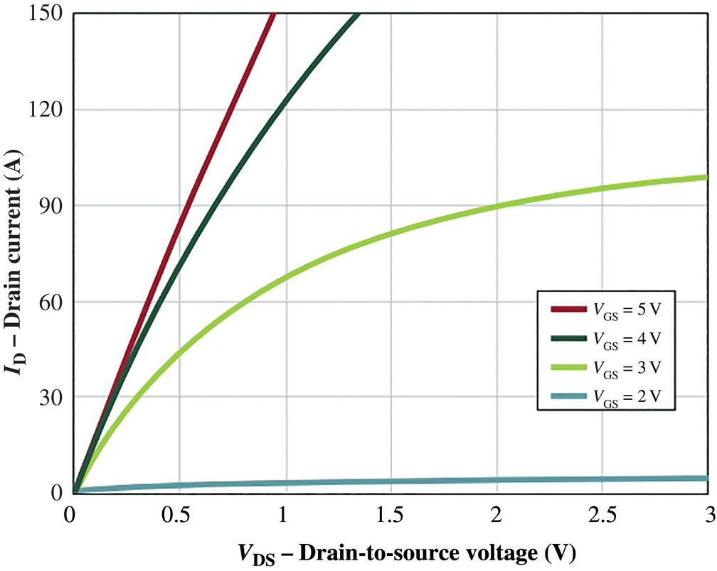 EPC2001C output characteristic curves.