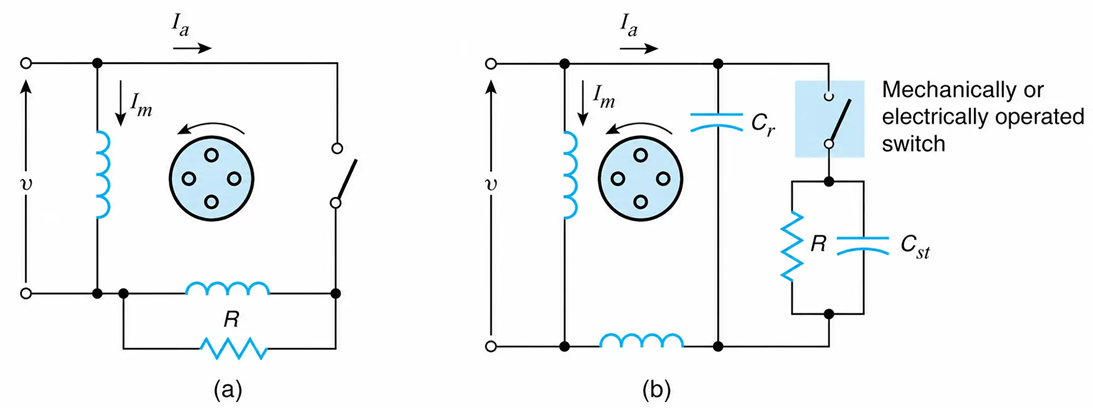  Single-phase motor:&nbsp;(a)&nbsp;auxiliary winding, removed after starting,&nbsp;(b)&nbsp;with starting and running capacitors.