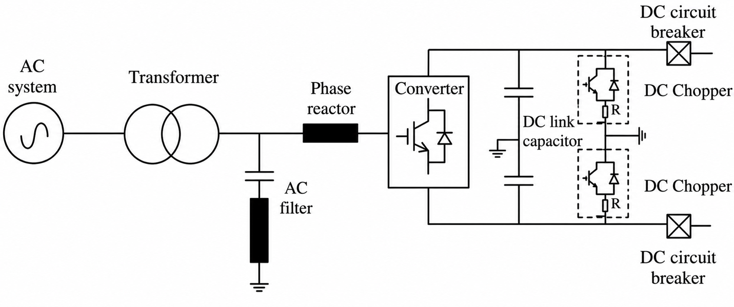 Main components of the VSC-HVDC system. 