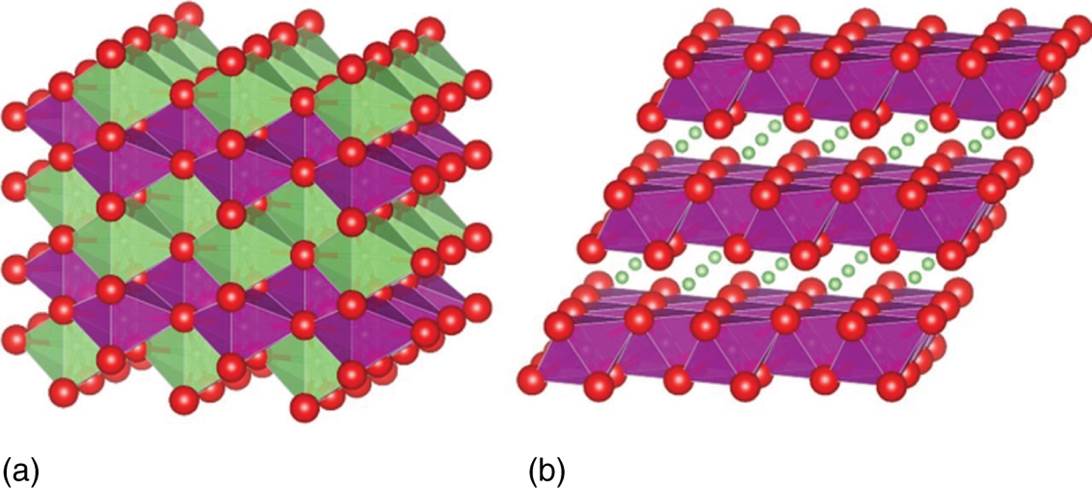 (a) Orthorhombic LiMnO2 (Pmmn), (b) monoclinic LiMnO2 (C2/m); (red: oxygen, pink: manganese, green: lithium).