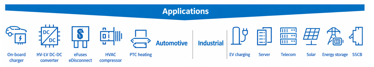 CoolSiC™ MOSFET 750 V G2 Automotive and Industrial Applications