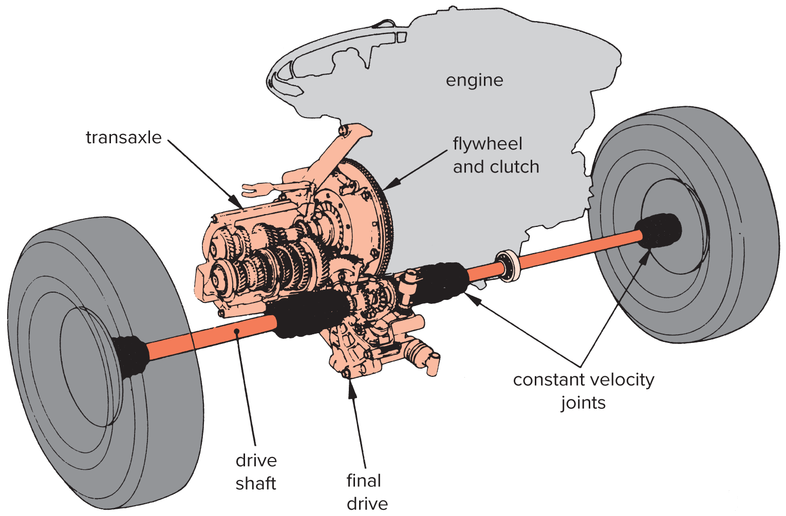 Arrangement of a transaxle and front-wheel drive&nbsp;