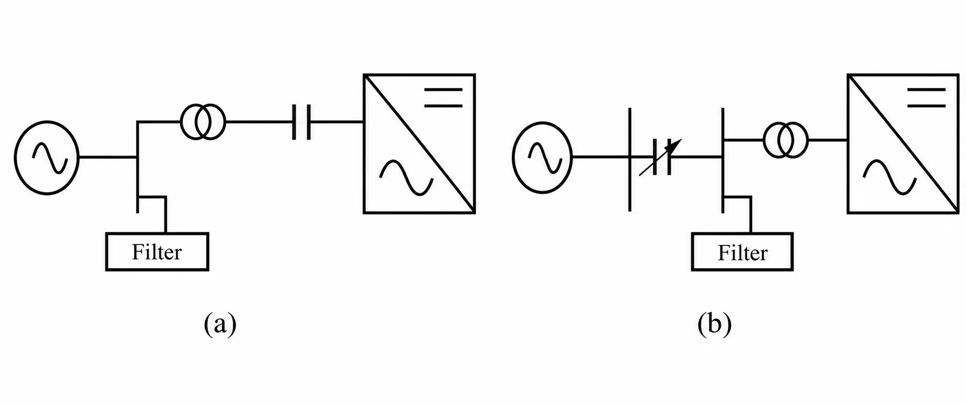 Principal CCC- and CSCC-HVDC topologies schematics. (a) CCC converter module. (b) CSCC converter.