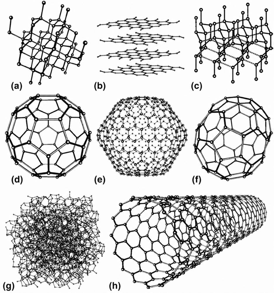 An illustration of several different types of allotropes of carbon molecules