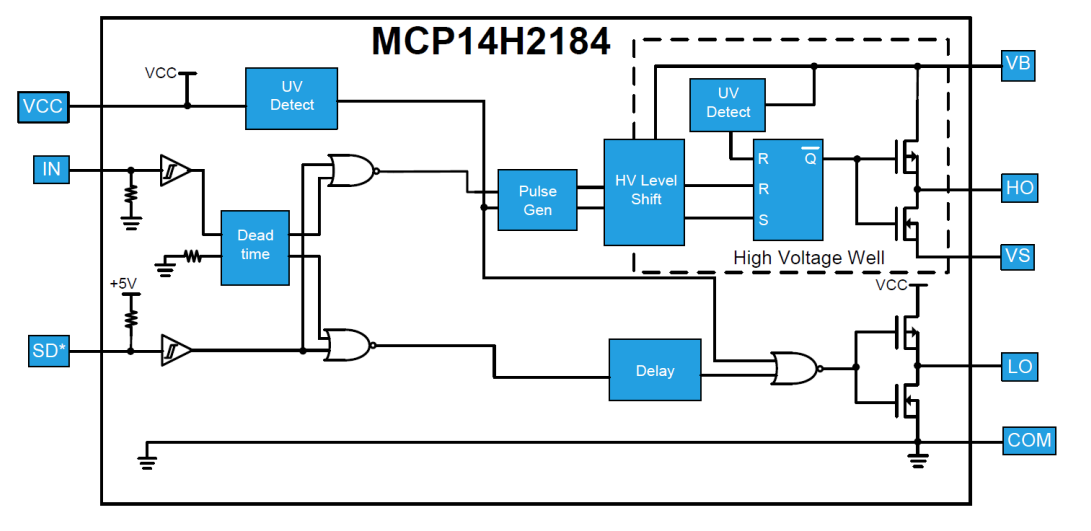 MCP14H2184 – Half-Bridge Gate Driver Block Diagram