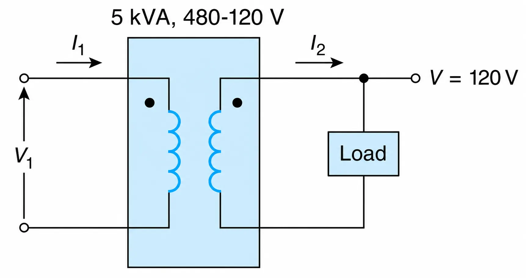 5 kVA, 480-120 V, single-phase transformer