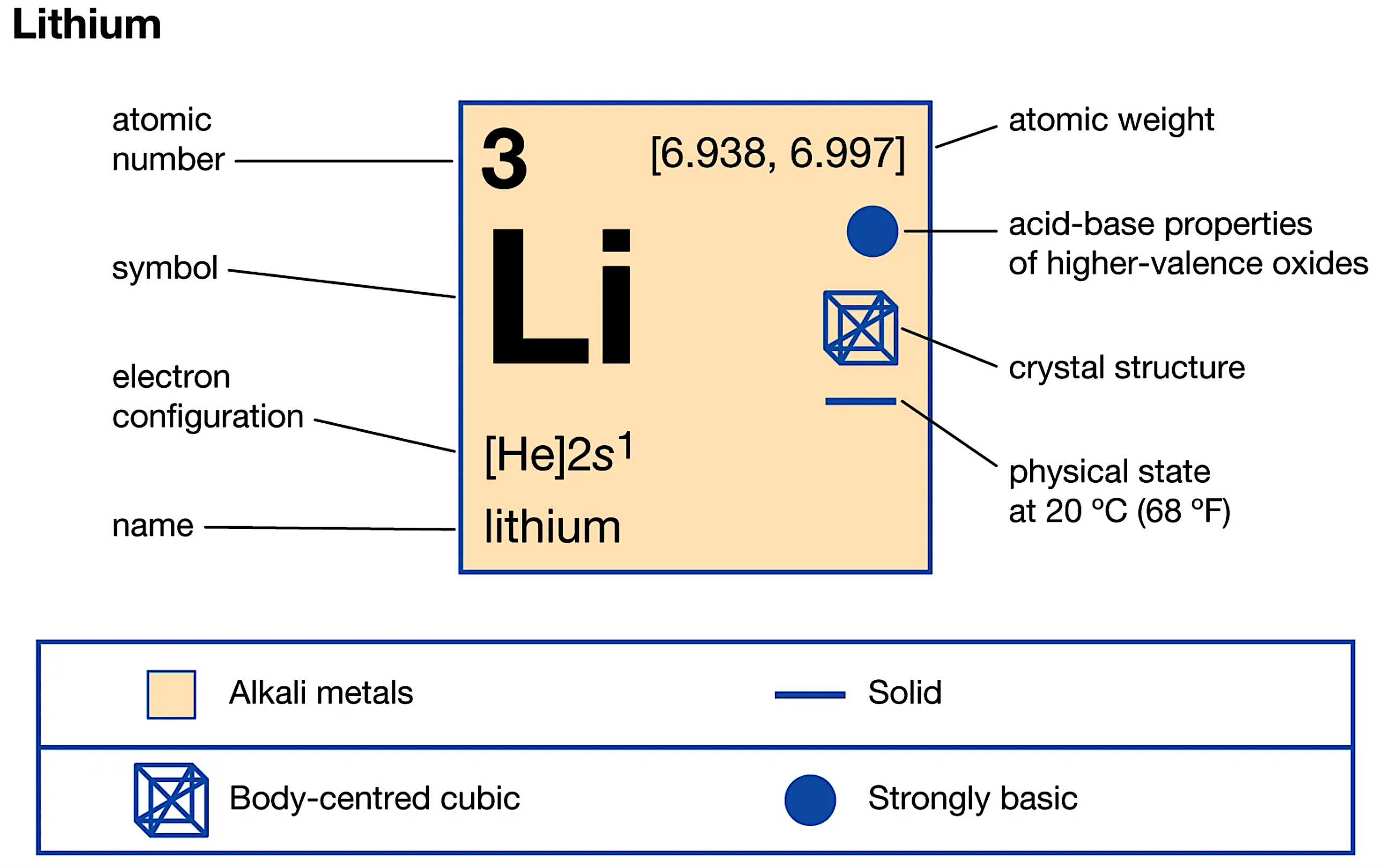 Lithium Metal Properties