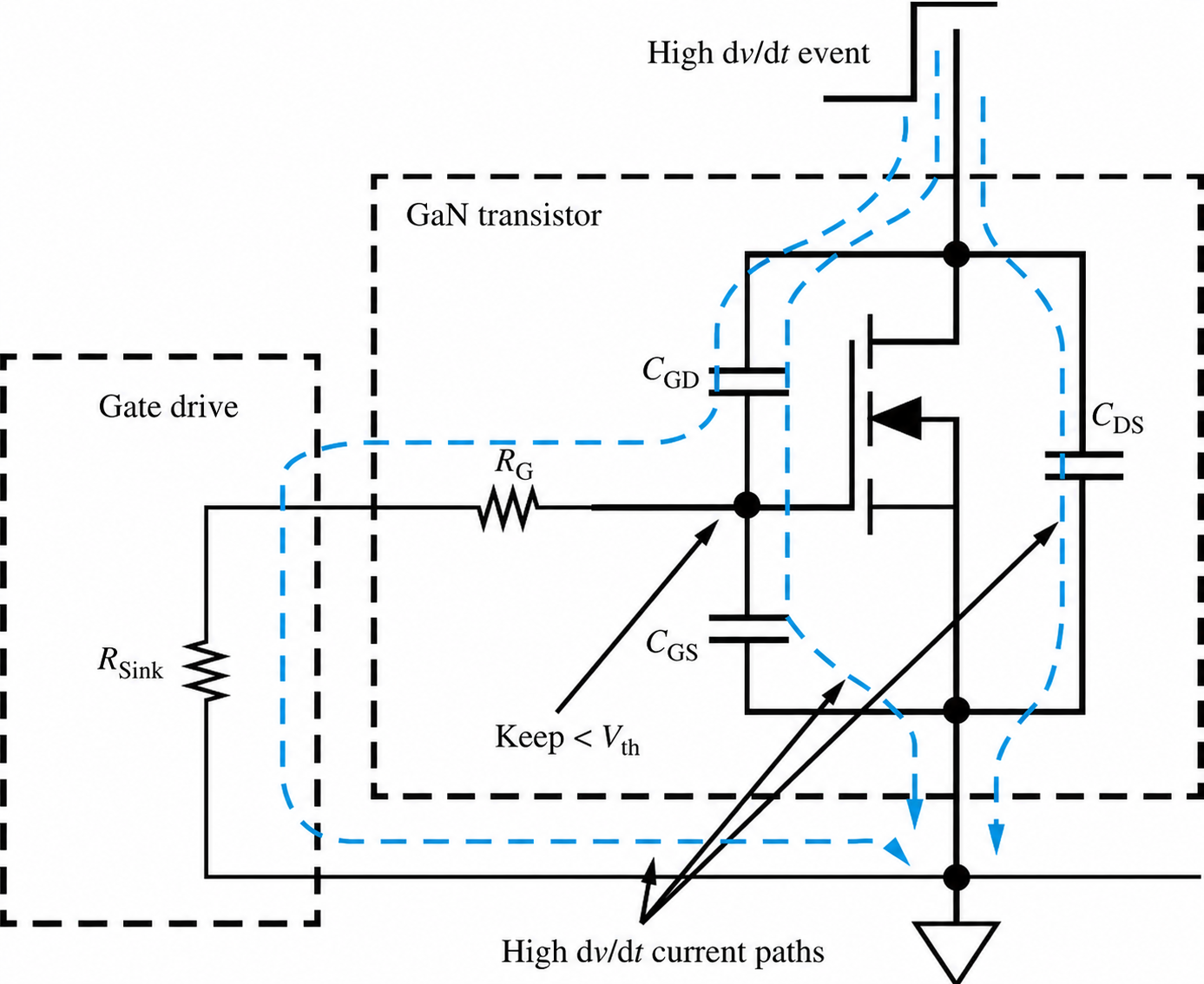 Effect of dv/dt on a GaN device in the off‐state.