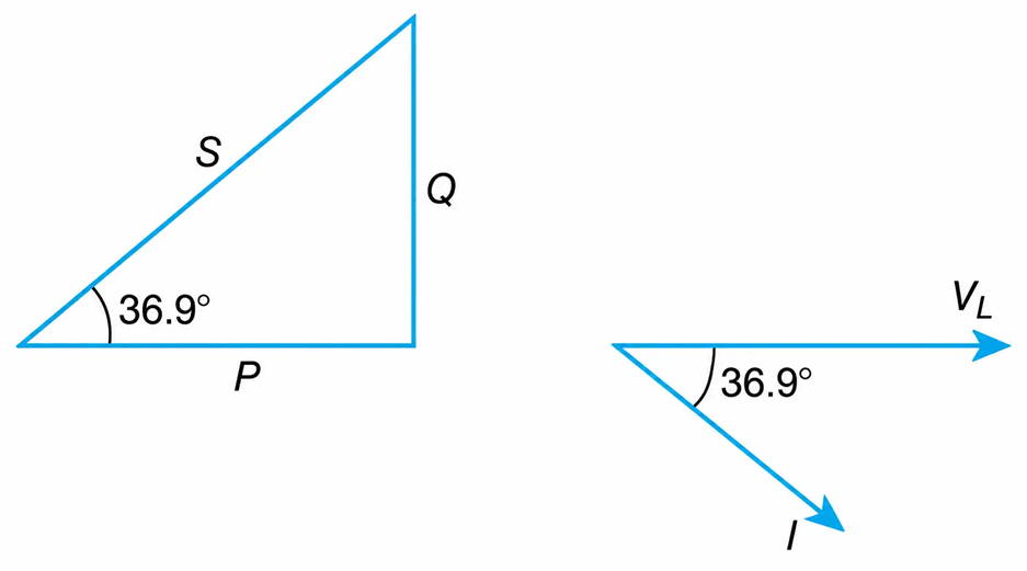Power Triangle and the Phasor Diagram of the Load