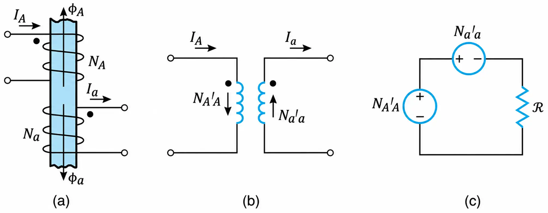  Schematic for one phase of a two-winding, three-phase transformer. 