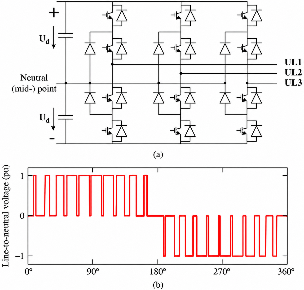  Three-level VSC-HVDC converter topology. 