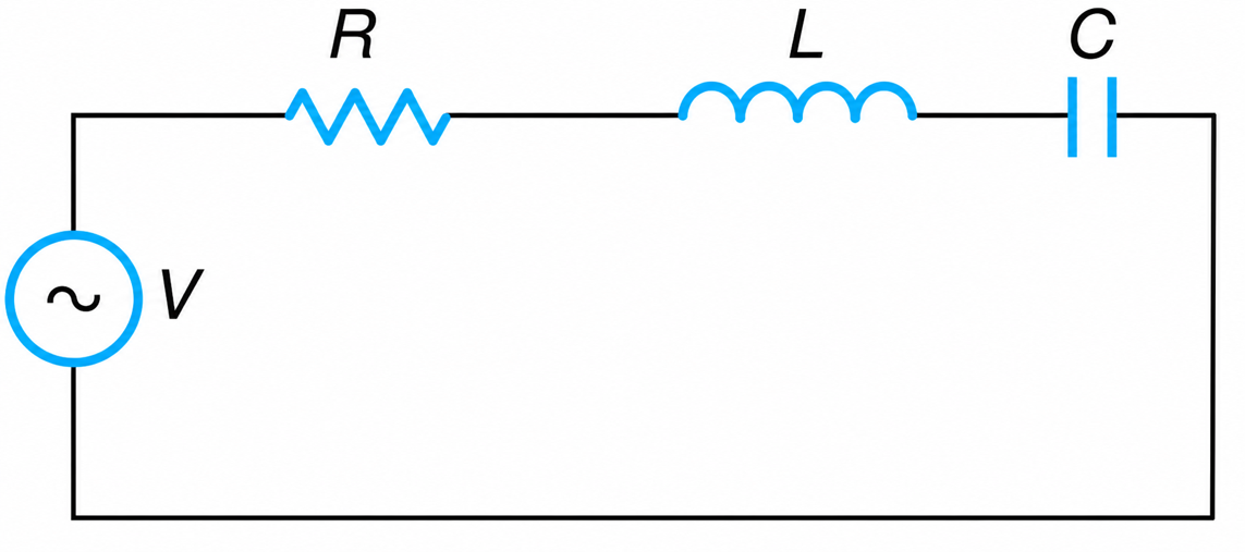 An R-L-C circuit.