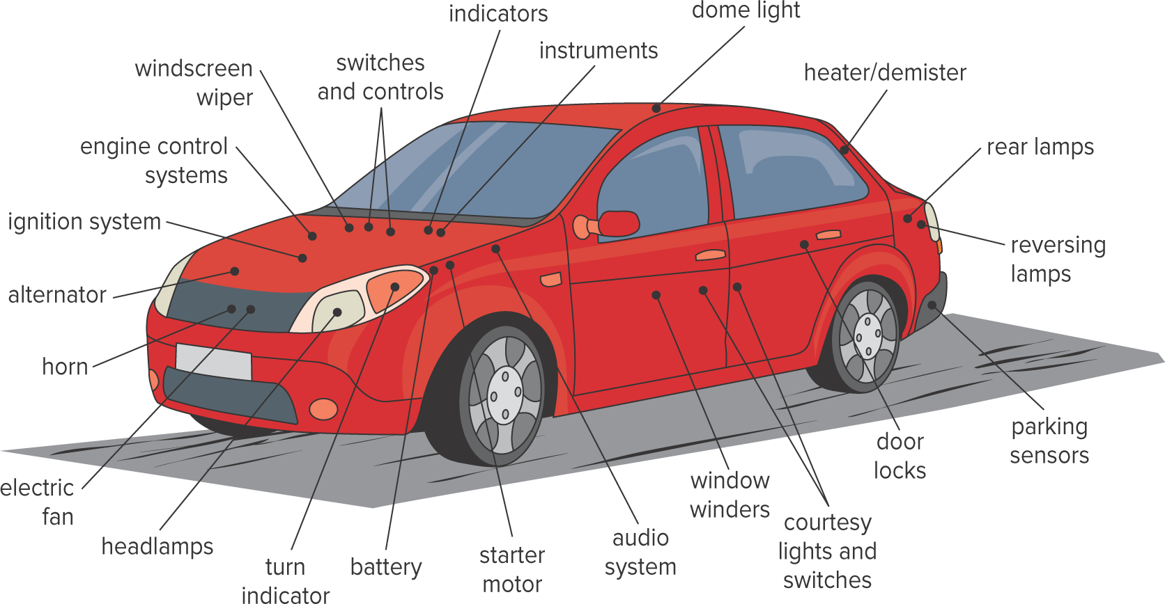 Location of various parts of the electrical system